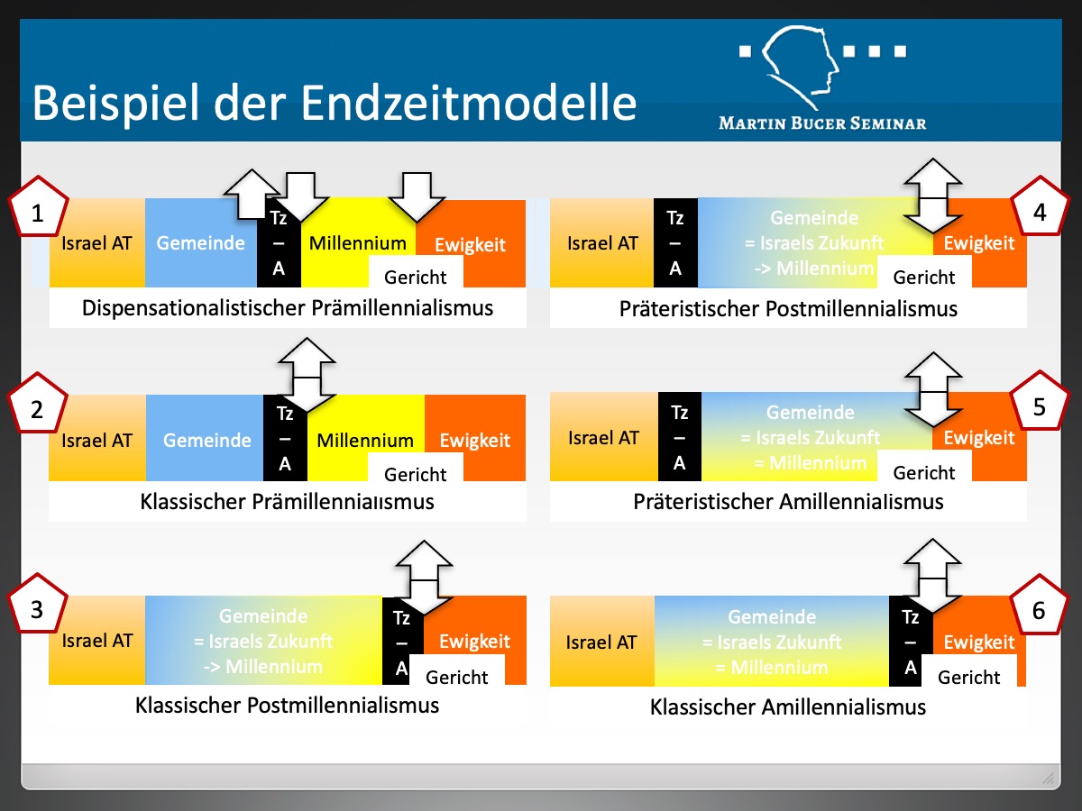 Sechs evangelikale Endzeit-Modelle im Vergleich